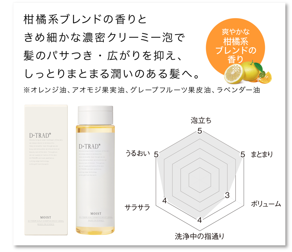 ヘアケア ルータス美容機器 薄毛 頭皮ケアセット（D+Trad エッセンス 