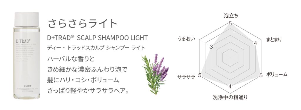 D+TRAD® SCALP SHAMPOO LIGHT チャート